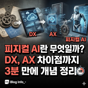  피지컬 AI란 무엇일까? DX, AX 차이점까지 3분 만에 개념 정리