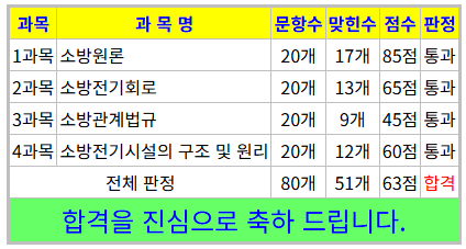  26년1회 기사/산업기사 소방설비산업기사(전기분야) 필기 대비 오답노트(3)