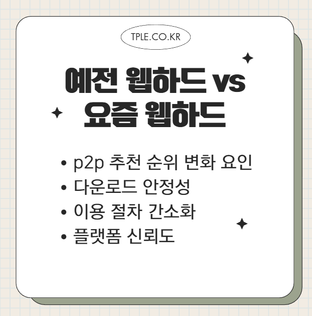  예전 웹하드랑 요즘 웹하드, 비교해보니 달라진 점｜무료 웹하드 추천 순위 기준