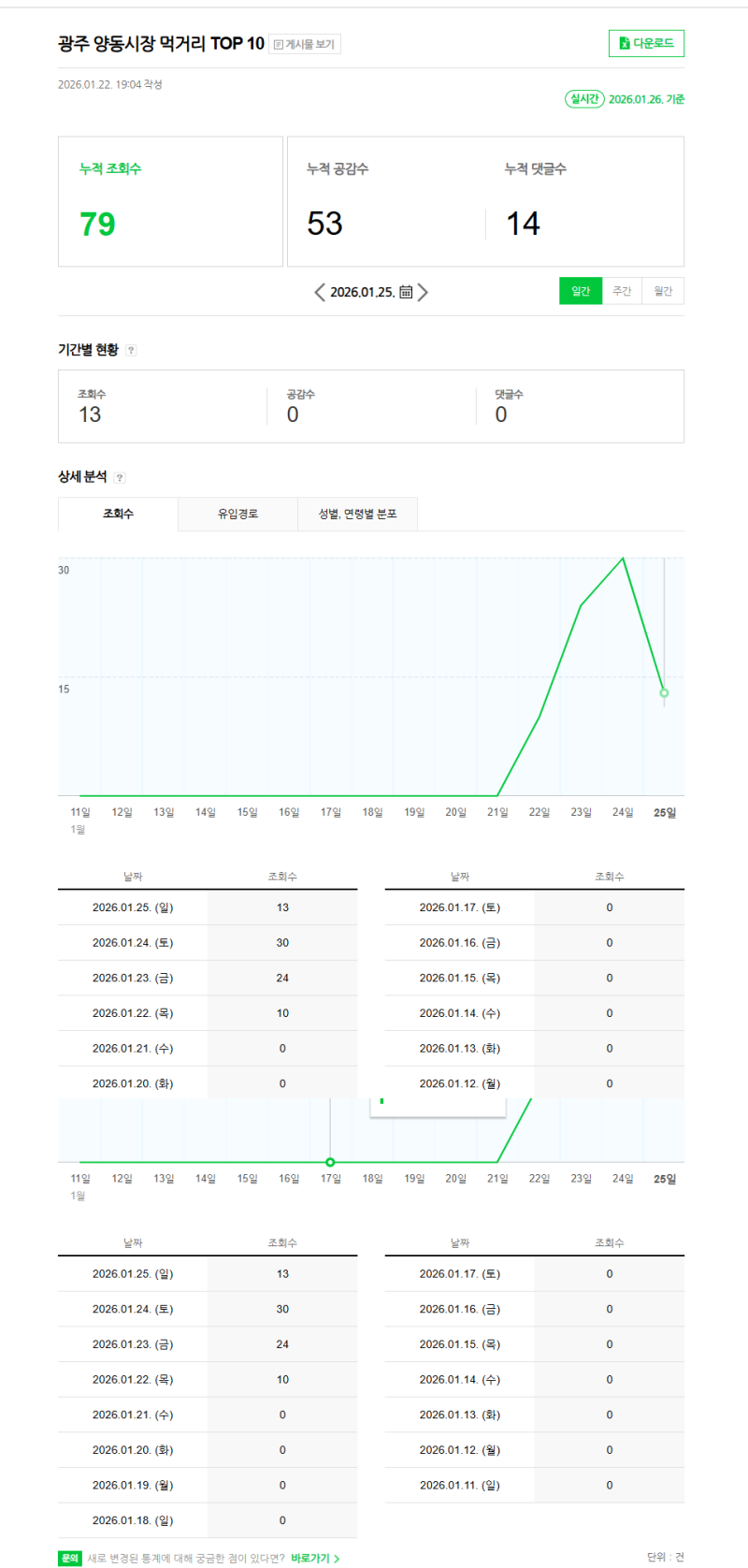 광주 양동시장 먹거리 TOP 10