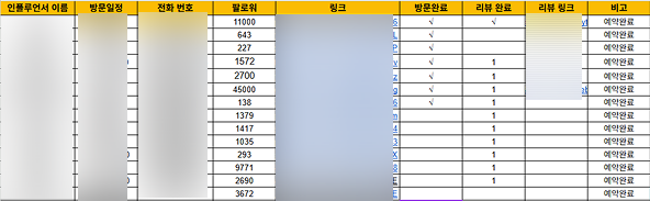 [중국마케팅] 메디차이나 무료 체험단 서비스 OPEN