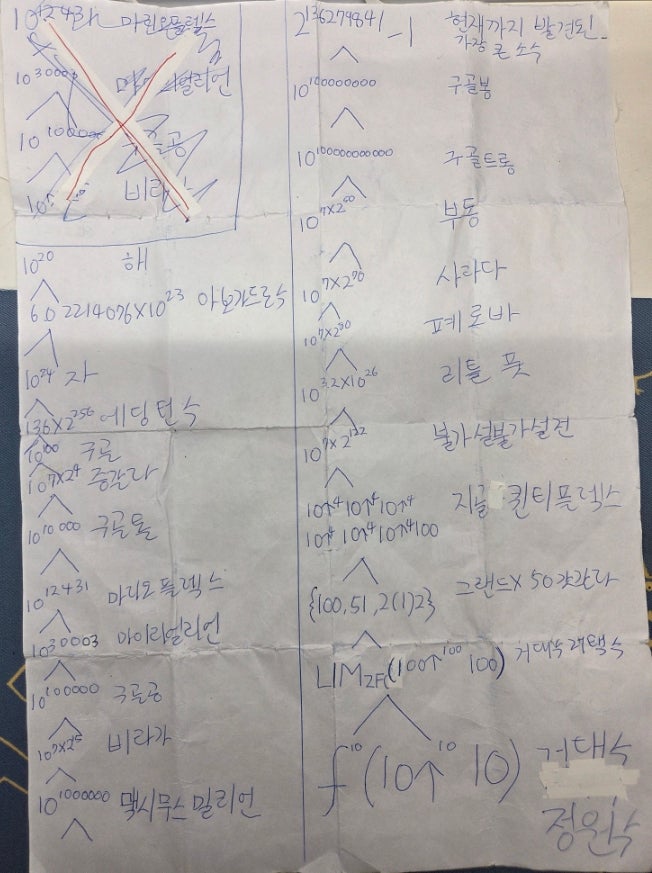  초등학생이 직접 정리한 큰 수 작은 수 단위