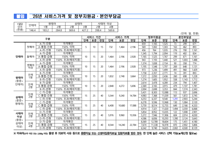  서울시 산후조리경비 지원금 vs 산모·신생아 서비스, 아직도 헷갈려? 100만원 바우처 뽕뽑기(신청방법 사용처 총정리)