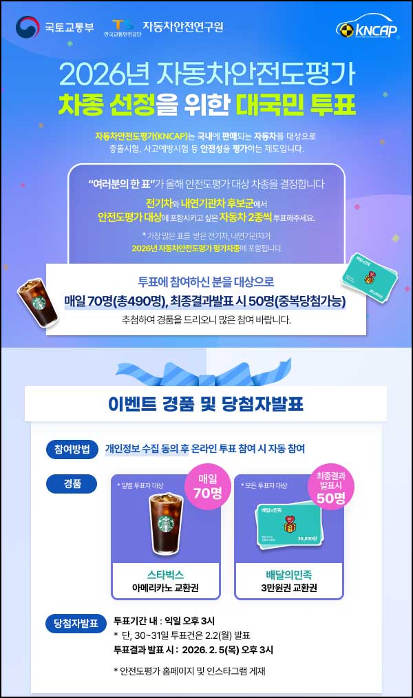  KNCAP 자동차 안전도 평가 차종선정 투표(스벅 70명/일  총490명)추첨~01.31