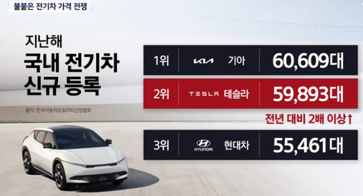  지금 전기차를 산다면, 테슬라를 고민할 수밖에 없는 이유
