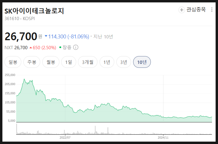  SK아이이테크놀로지 SKIET 주가 분석 미래 전망, 왜 10분의 1이 되었을까?