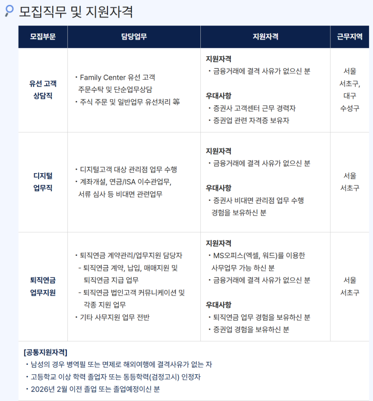  구직 청년이 마주한 채용 공고의 문제, 정보 불균형은 어디서 시작되는가