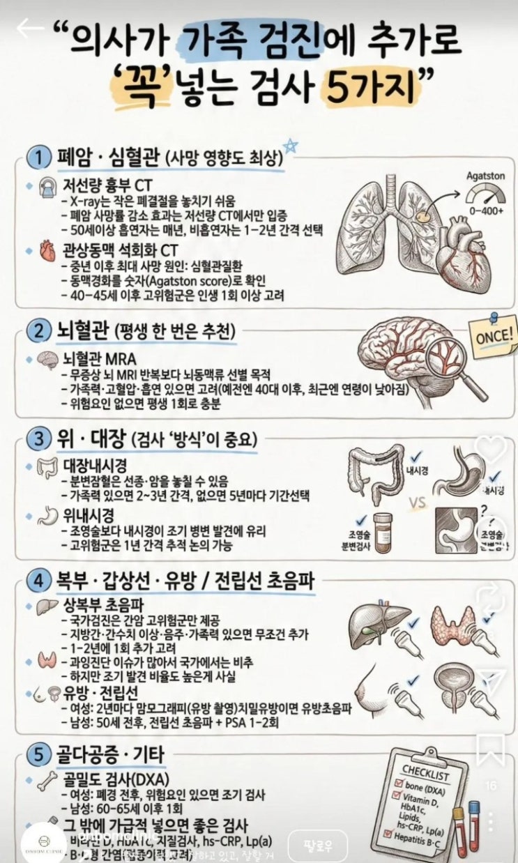  건강검진에 추가하면 좋을 항목들