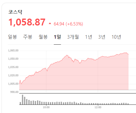  오늘 천스닥을 달성하며 발동된 주식시장 사이드카: 의미, 작동 원리, 과거 사례까지 한눈에