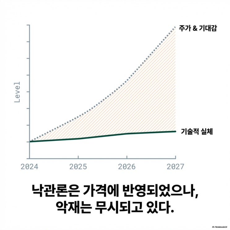 매출 0원에 시총 2조? 전고체 테마주, 폭탄 돌리기의 실체