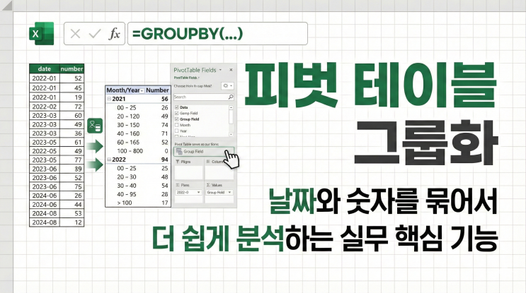  [피벗 테이블] 그룹화 - 날짜와 숫자를 묶어서 더 쉽게 분석하는 실무 핵심 기능