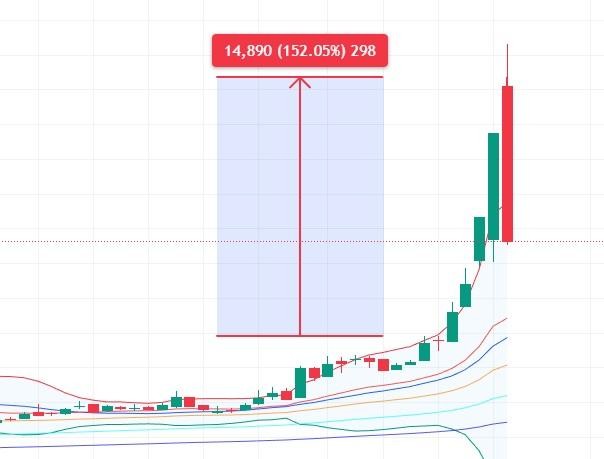  세력들의 전략 알고싶으신가요?