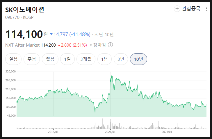  SK이노베이션 주가 분석 미래 전망, 턴어라운드 가능할까?