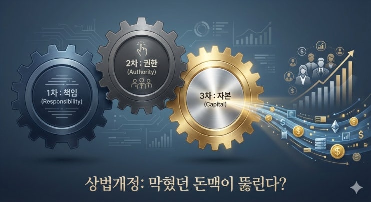  1·2차 상법개정 의미와 3차 개정 필요성 - 자사주 소각 의무화가 결정적인 이유