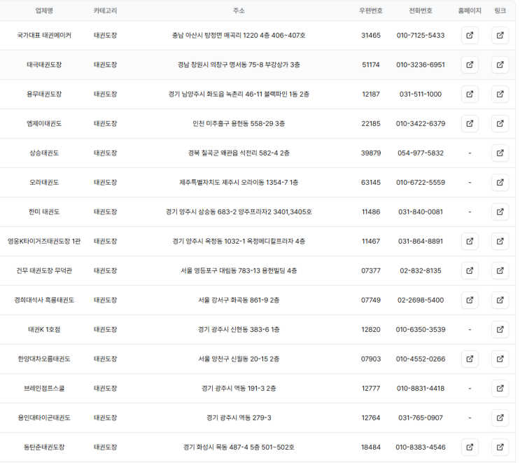  2026 전국 태권도장 DB 리스트 (전국 태권도장 현황 주소록)