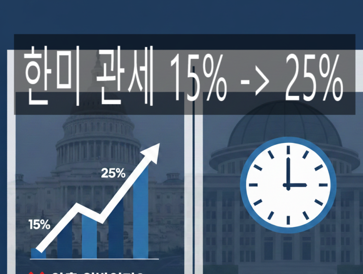  한미 관세 15% -> 25% "약속 위반인가, 국회의 지연인가?"