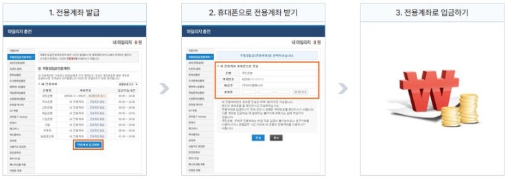  아이템매니아 안전 거래 위한 마일리지 충전 시스템 분석