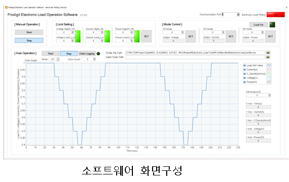  Prodigit 전자로드기 소프트웨어 제작 (3330F)