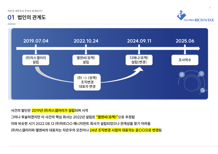  차은우 세무조사 탈세가 확실한가?(김철희 세무사 관점)