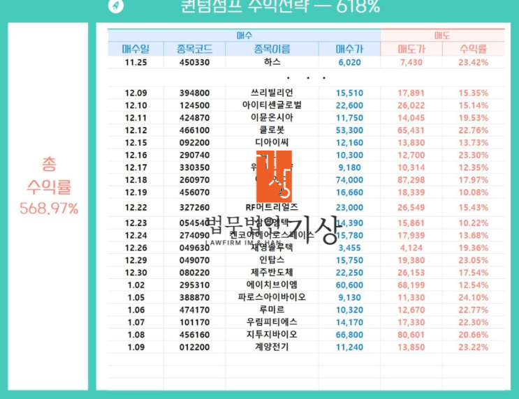  어피니티에쿼티파트너스 사칭 퀀텀점프수익전략 프로젝트 사기 추가고소 상담