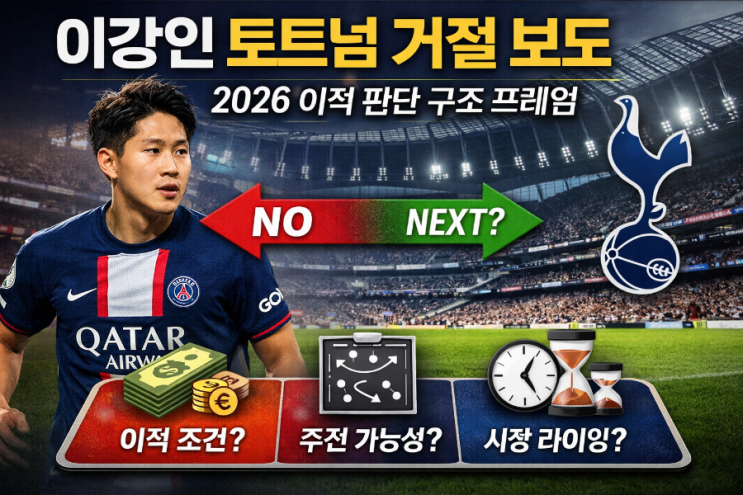  이강인 토트넘 거절 보도, 2026 이적 판단 구조 프레임