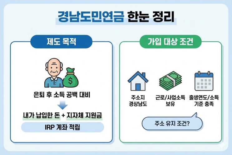  경남도민연금 지급일 확인, 얼마나 받을 수 있나요?