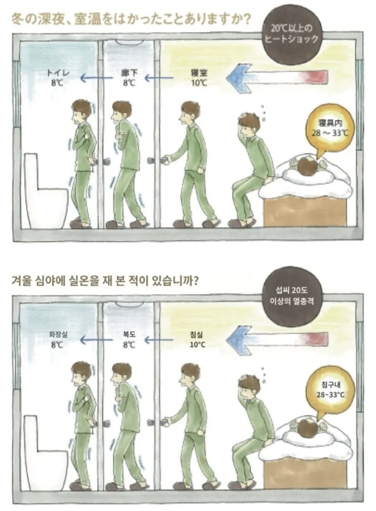  일본의 겨울 밤 집 실내 실제 온도.jpg