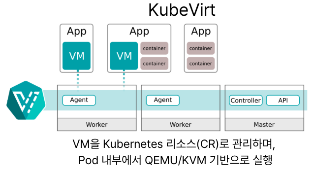  [1월26일]이어폰·안경 스마트폰서 나온AI, Kubernetes의 VM관리KubeVirt