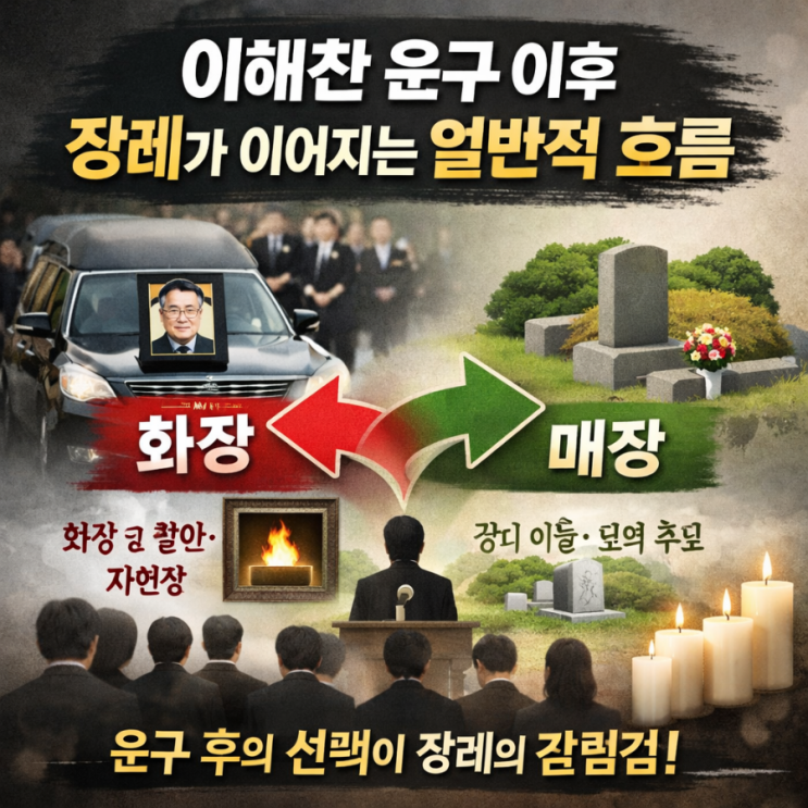  이해찬 운구 이후 장례가 이어지는 일반적 흐름