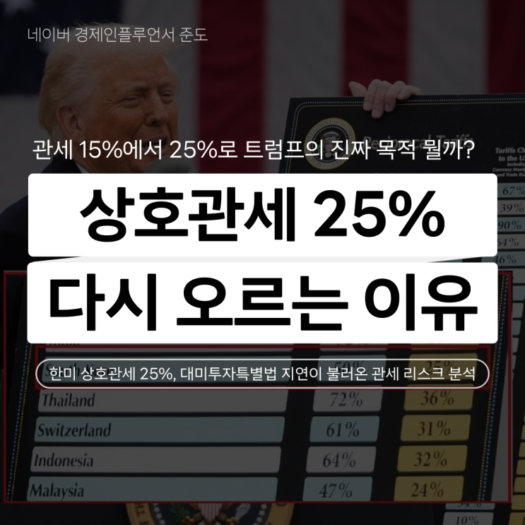 트럼프 상호<b>관세</b> 25% 인상 대미투자특별법 <b>한미 관세 합의</b> 구조