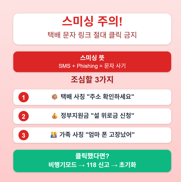  [긴급] "택배 주소 확인하세요" 눌렀다간 낭패... 설날 앞둔 '스미싱' 뜻과 2026년형 수법 총정리