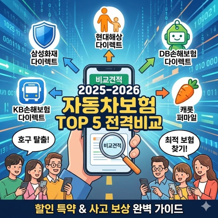  2025-2026 다이렉트 자동차보험 비교 TOP 5 (삼성/현대/DB/KB/캐롯 장단점 총정리)