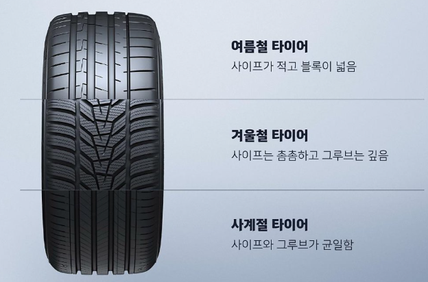  여름 도로의 정답! 썸머타이어 장점과 단점 총정리