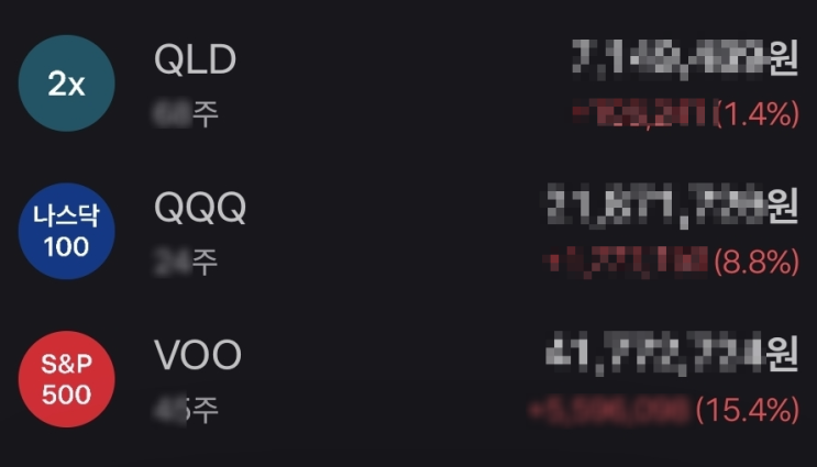 미국주식 투자하기 QLD TQQQ 최적 비율은 x.x%?