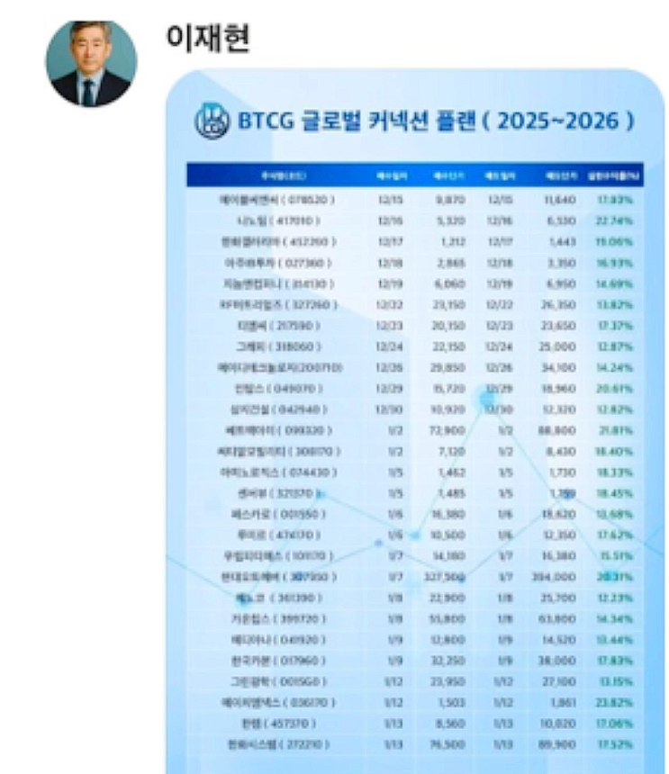  BTCG 글로벌커넥션플랜 사기, 유안타증권 이재현 사칭 기관계좌 피해대처