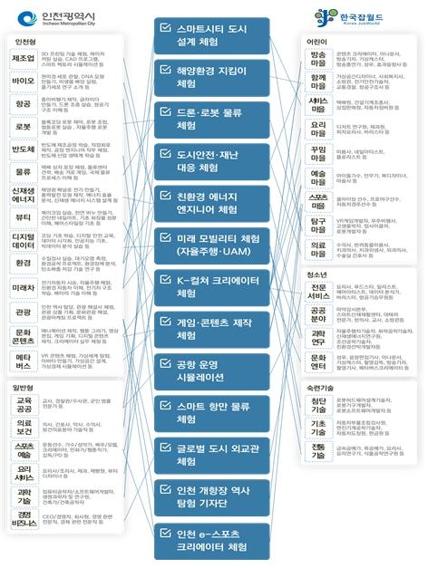 인천연구원 30만 학생 위한 ‘인천형 공공 잡월드’ 건립 제안