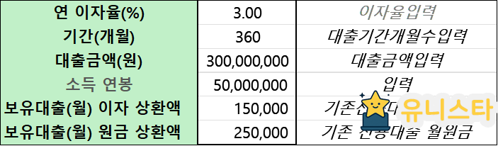 "내 대출 한도는?" 복잡한 이자 계산, 엑셀 파일 하나로 끝내기