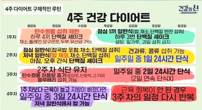 스위치온 다이어트 제대로 알기｜의사 박용우 식단과 일반 식단의 결정적 차이