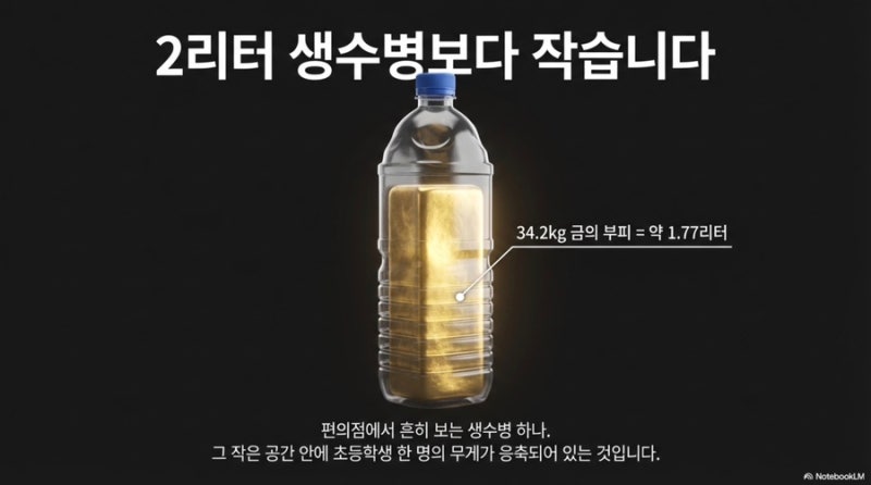[성경상식] 금 한달란트는 어느 정도 무거운가, 부피는? 현재 가치는? 그리고 금 한 달란트로....