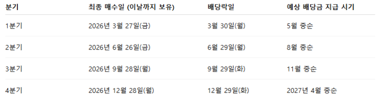  2026년 삼성전자 배당금 완벽 가이드: 전망부터 받는 법, ETF 활용까지