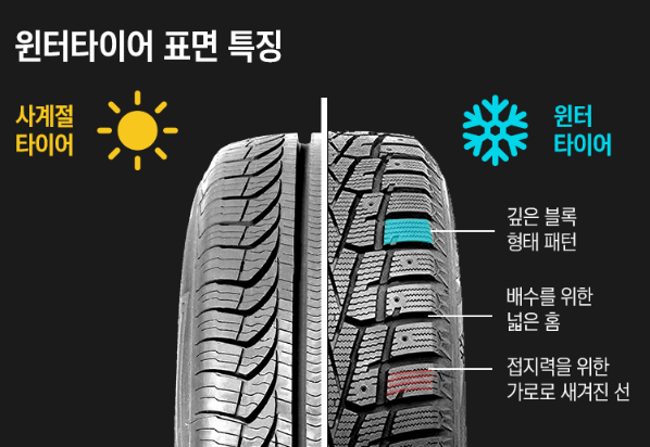  겨울철 사고 줄이는 1순위! 제동거리 줄여주는 윈터타이어의 진짜 중요성