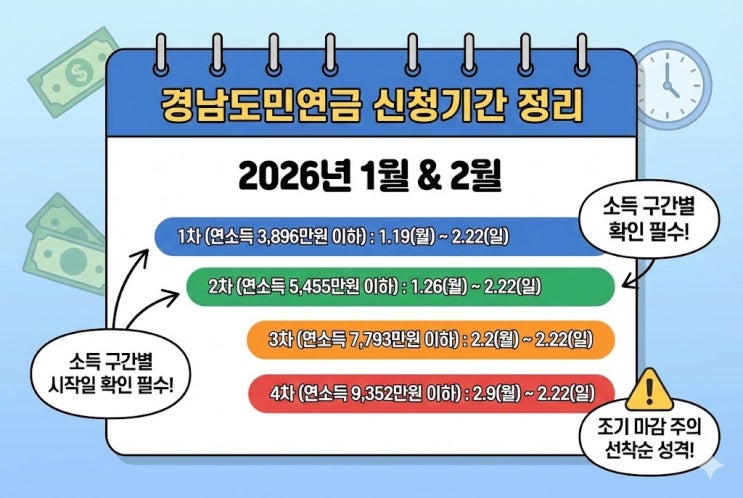  경남도민연금 신청 놓치지 마세요, 모바일 접수 방법