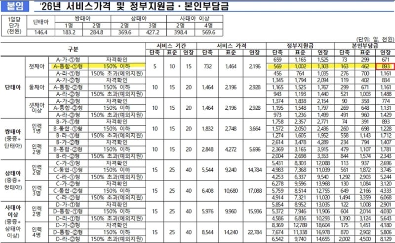2026년 산후도우미 정부지원금 및 인천지원금 비용 가격 확인하기!