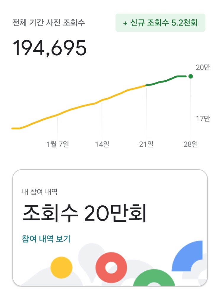  구글 리뷰 47개로 조회수 20만?프로필에 링크 넣는 방법