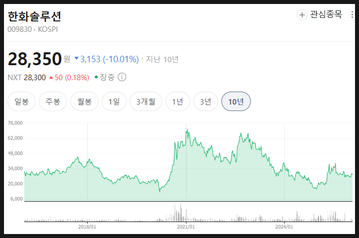  한화솔루션 주가 분석 미래 전망, 왜 10년째 주가는 제자리?