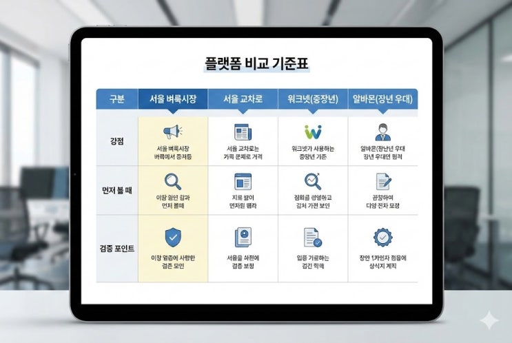  서울 벼룩시장 구인구직 vs 교차로 워크넷 알바몬 비교