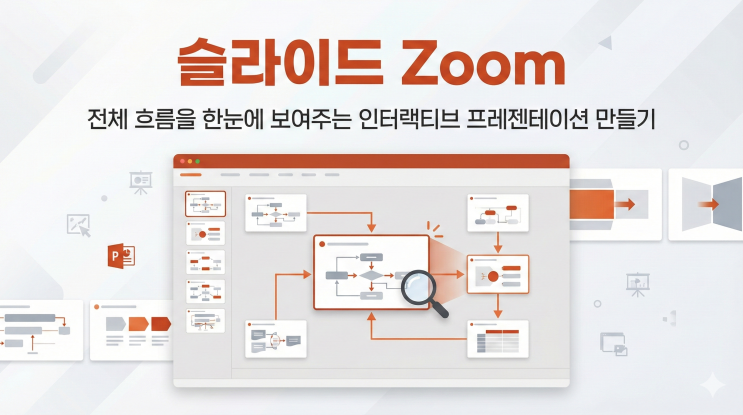  [파워포인트 기타 기능] 슬라이드 Zoom - 전체 흐름을 한눈에 보여주는 인터랙티브 프레젠테이션 만들기