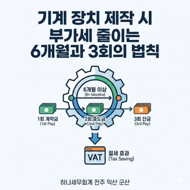  기계 장치 제작 시 부가세 줄이는 6개월과 3회의 법칙 : 군산세무사의 세금이야기