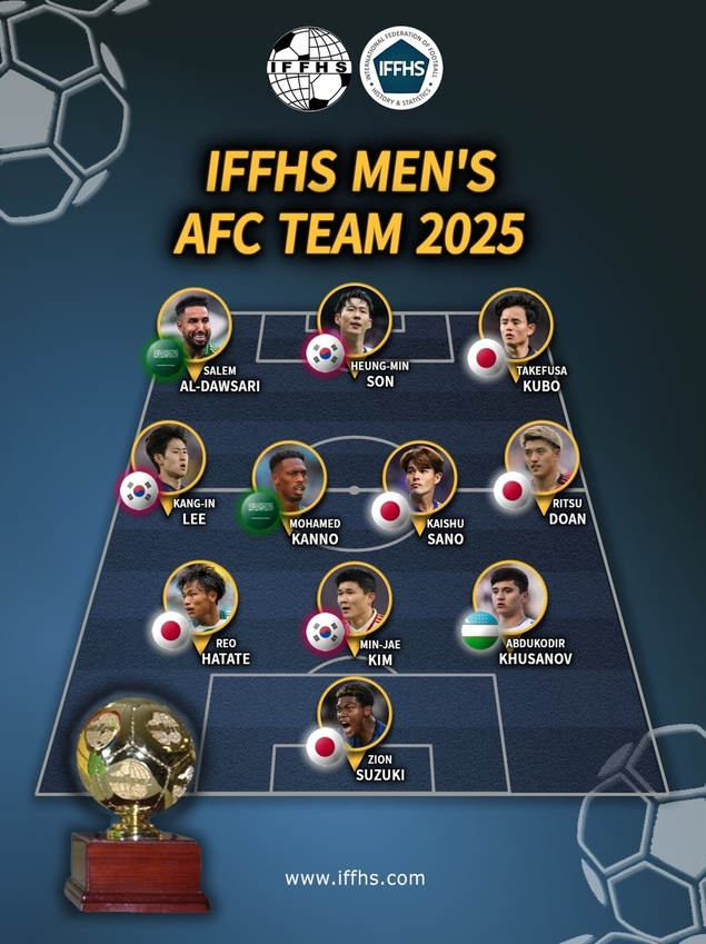  IFFHS, 2025 아시아 올해의 팀: 손흥민·이강인·김민재 선정의 의미