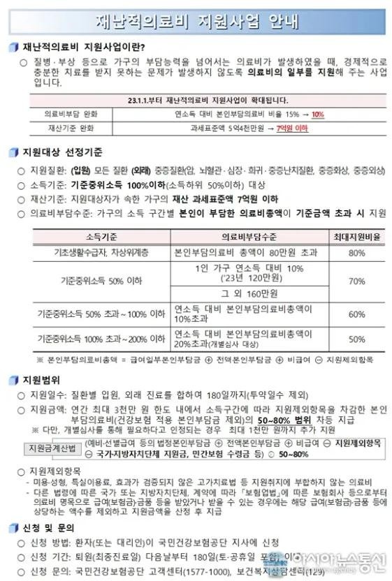  재난적의료비 지원제도, 병원비 부담 줄이는 방법